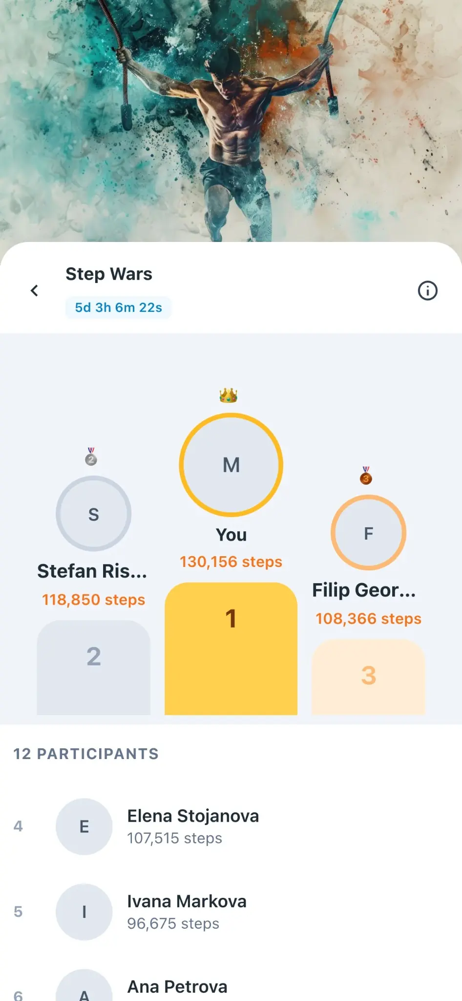 A challenge leaderboard in the Fitora client app, with the top three on the podium