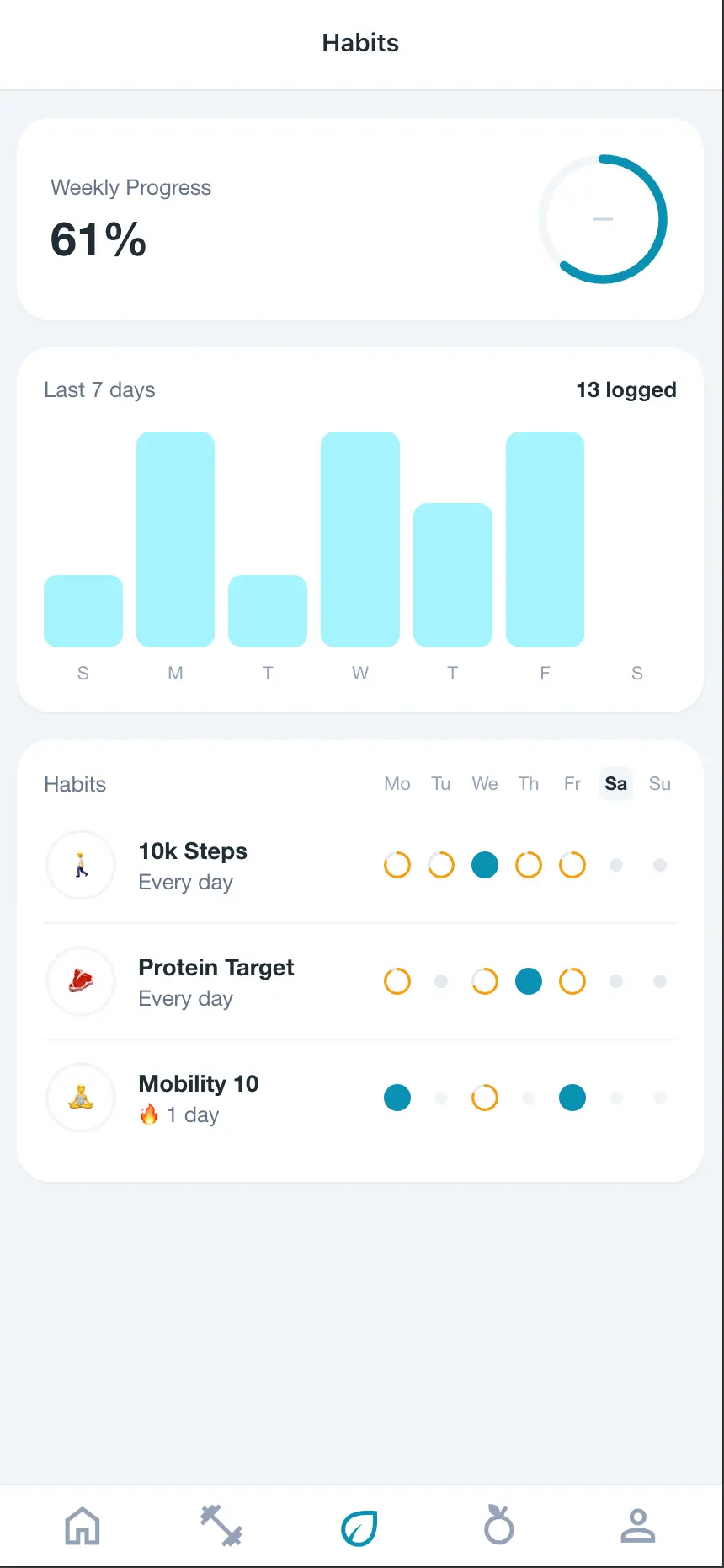 Habit tracking in the Fitora client app, with a week of progress